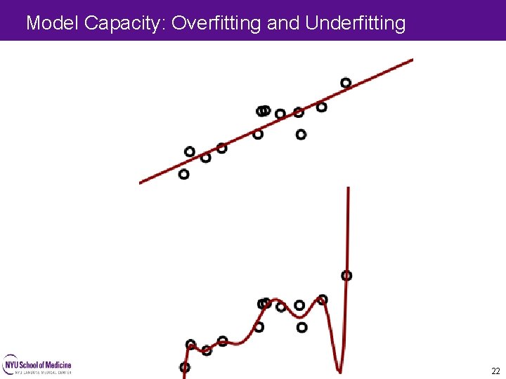 Model Capacity: Overfitting and Underfitting 22 22 Model Capacity: Overfitting and Underfitting 22 22