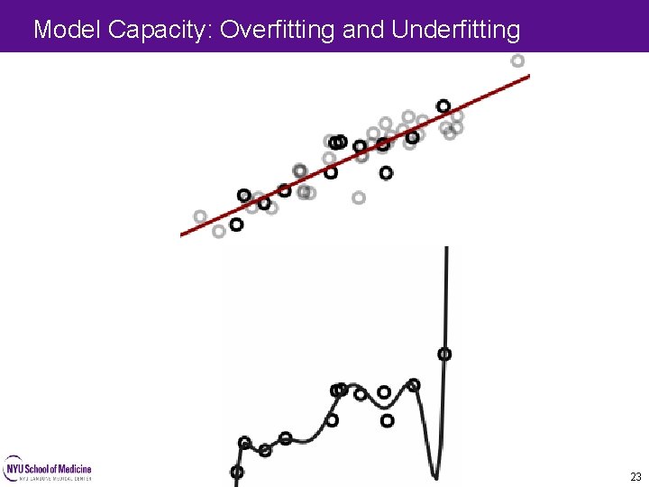 Model Capacity: Overfitting and Underfitting 23 23 Model Capacity: Overfitting and Underfitting 23 23