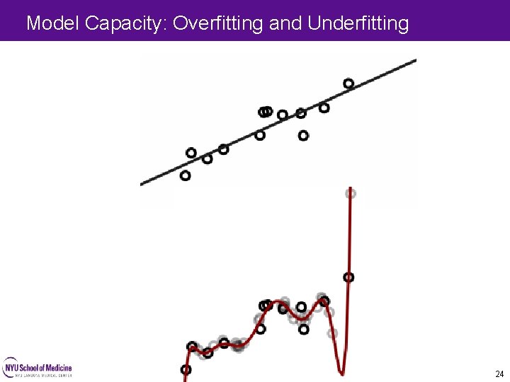 Model Capacity: Overfitting and Underfitting 24 24 Model Capacity: Overfitting and Underfitting 24 24