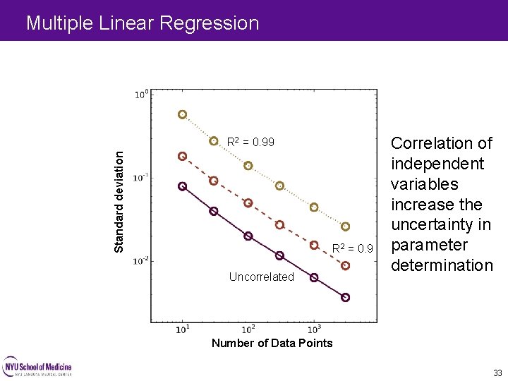 Multiple Linear Regression Standard deviation R 2 = 0. 99 R 2 = 0. Multiple Linear Regression Standard deviation R 2 = 0. 99 R 2 = 0.