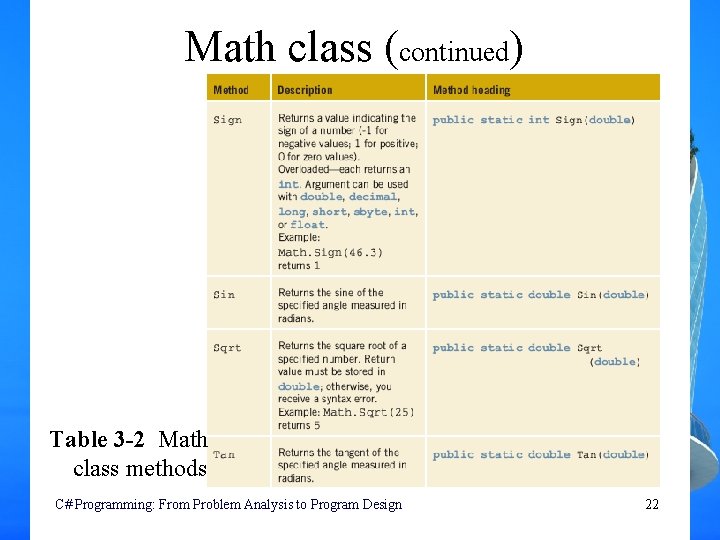 Math class (continued) Table 3 -2 Math class methods C# Programming: From Problem Analysis
