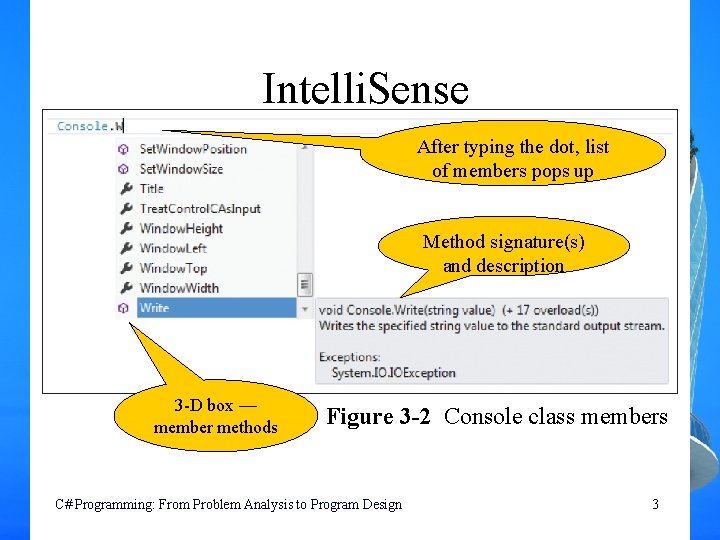 Intelli. Sense After typing the dot, list of members pops up Method signature(s) and