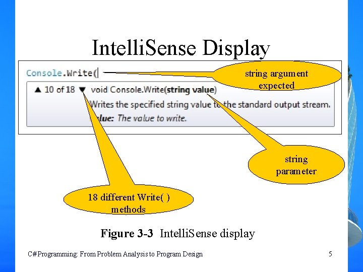 Intelli. Sense Display string argument expected string parameter 18 different Write( ) methods Figure