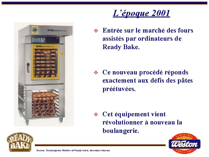 L’époque 2001 v Entrée sur le marché des fours assistés par ordinateurs de Ready