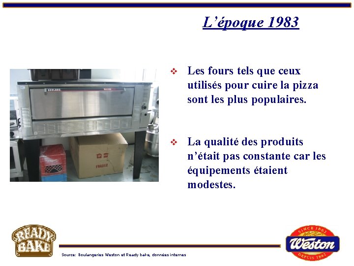 L’époque 1983 v Les fours tels que ceux utilisés pour cuire la pizza sont