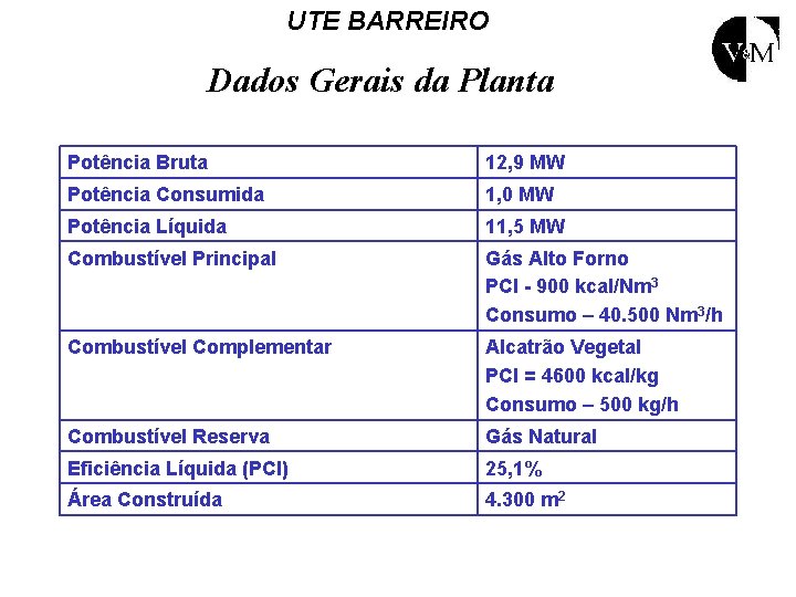 UTE BARREIRO Dados Gerais da Planta Potência Bruta 12, 9 MW Potência Consumida 1,