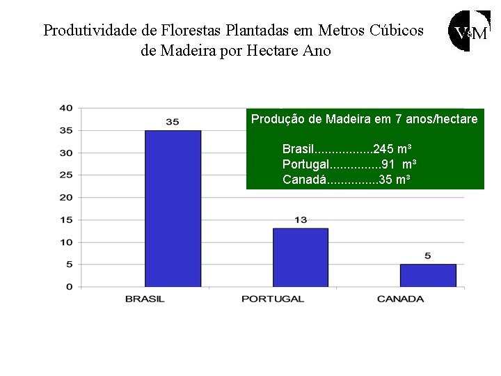 Produtividade de Florestas Plantadas em Metros Cúbicos de Madeira por Hectare Ano Produção de