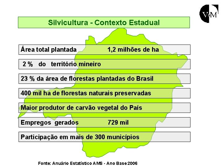 Silvicultura - Contexto Estadual Área total plantada 1, 2 milhões de ha 2 %