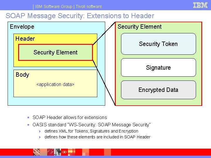 IBM Software Group | Tivoli software SOAP Message Security: Extensions to Header Envelope Security
