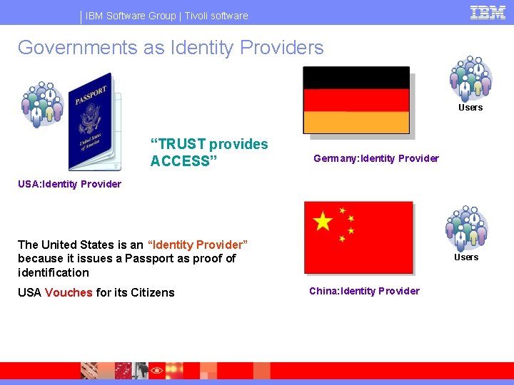 IBM Software Group | Tivoli software Governments as Identity Providers Users “TRUST provides ACCESS”