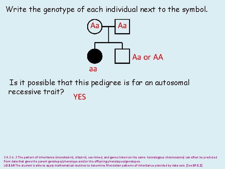 Write the genotype of each individual next to the symbol. Aa Aa Aa or