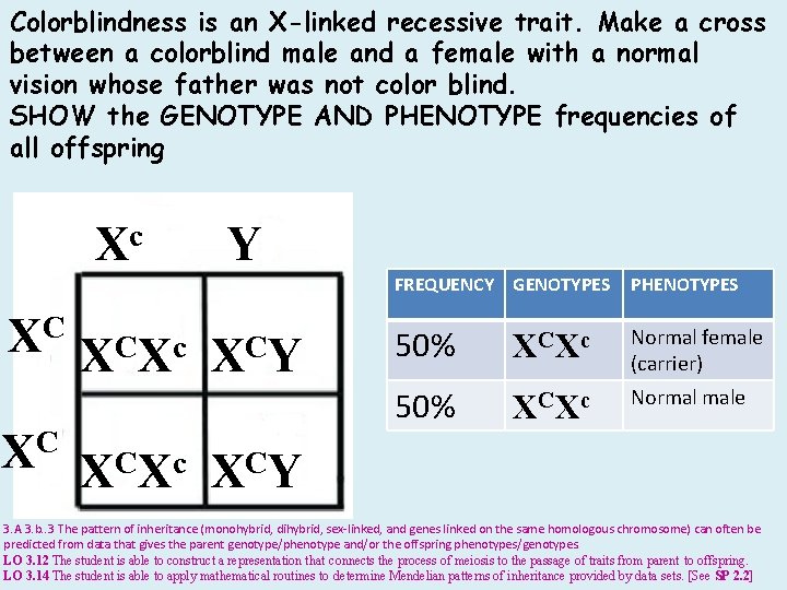 Colorblindness is an X-linked recessive trait. Make a cross between a colorblind male and