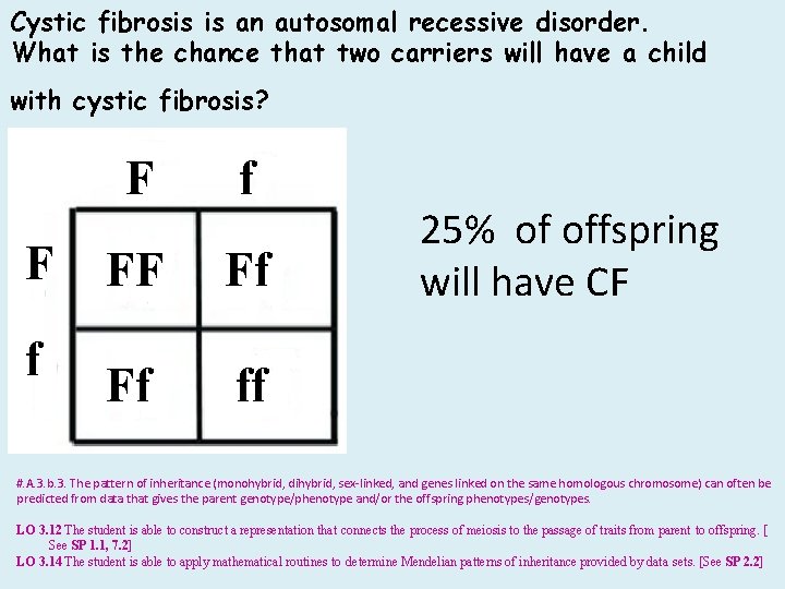 Cystic fibrosis is an autosomal recessive disorder. What is the chance that two carriers