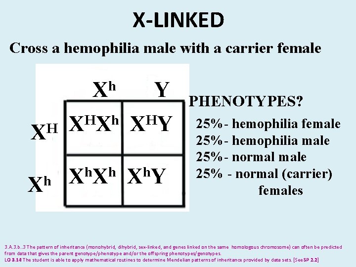 X-LINKED Cross a hemophilia male with a carrier female XH Xh h X Y