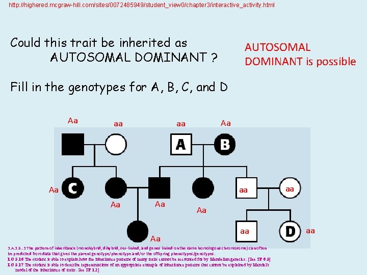 http: //highered. mcgraw-hill. com/sites/0072485949/student_view 0/chapter 3/interactive_activity. html Could this trait be inherited as AUTOSOMAL