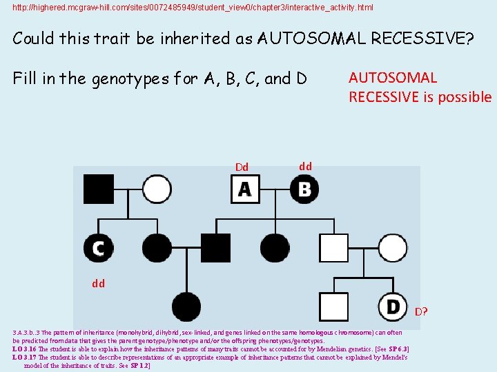 http: //highered. mcgraw-hill. com/sites/0072485949/student_view 0/chapter 3/interactive_activity. html Could this trait be inherited as AUTOSOMAL