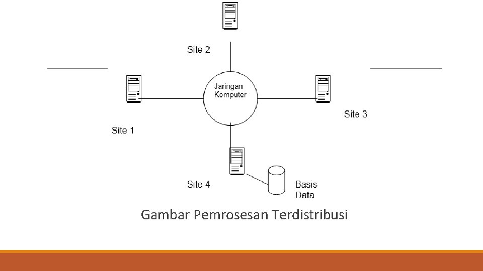 Gambar Pemrosesan Terdistribusi 