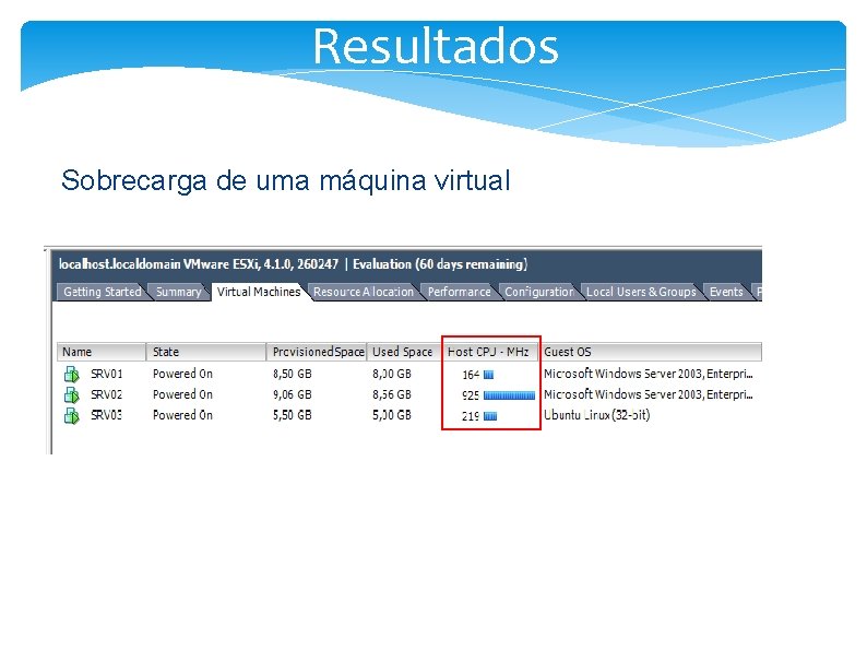 Resultados Sobrecarga de uma máquina virtual 