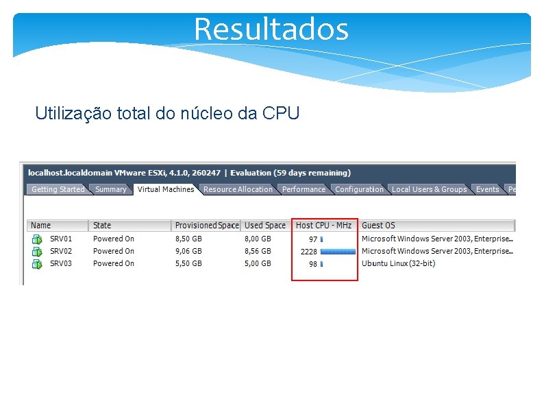 Resultados Utilização total do núcleo da CPU 