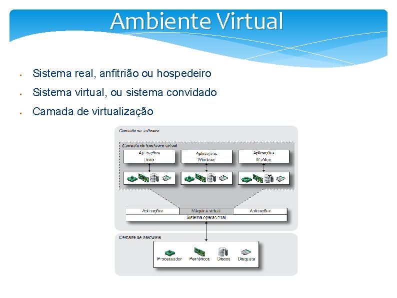 Ambiente Virtual § Sistema real, anfitrião ou hospedeiro § Sistema virtual, ou sistema convidado