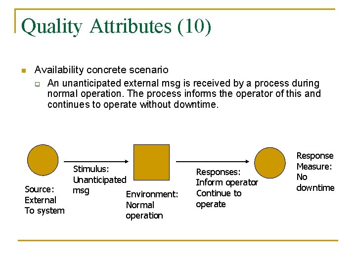 Quality Attributes (10) n Availability concrete scenario q An unanticipated external msg is received