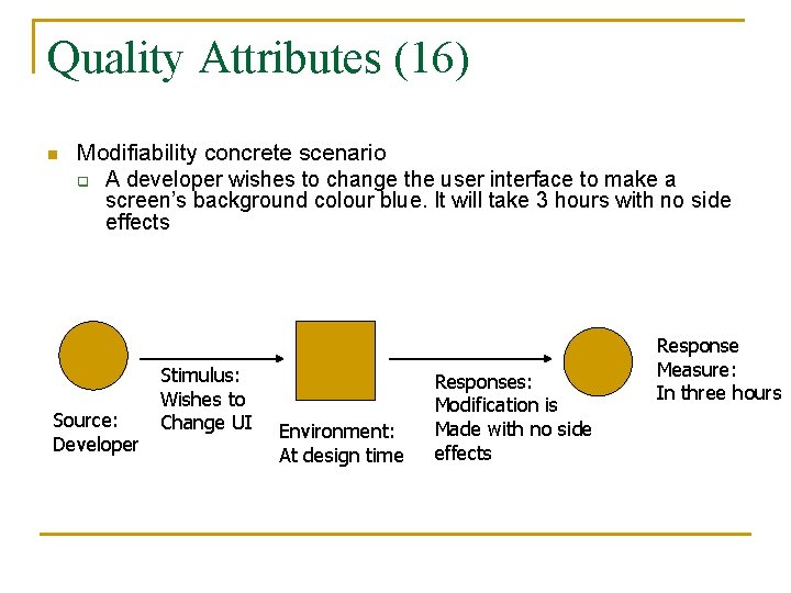 Quality Attributes (16) n Modifiability concrete scenario q A developer wishes to change the