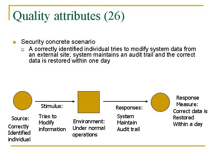 Quality attributes (26) n Security concrete scenario q A correctly identified individual tries to
