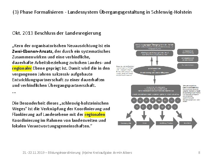 (3) Phase Formalisieren - Landessystem Übergangsgestaltung in Schleswig-Holstein Okt. 2013 Beschluss der Landesregierung „Kern