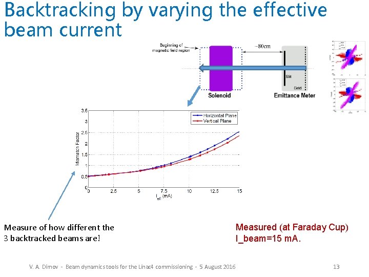 Backtracking by varying the effective beam current Measure of how different the 3 backtracked