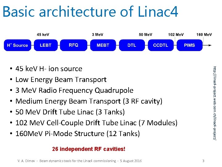 Basic architecture of Linac 4 45 ke. V H- ion source Low Energy Beam