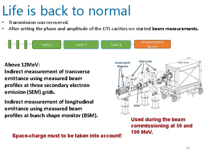 Life is back to normal • Transmission was recovered. • After setting the phase