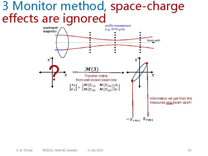 3 Monitor method, space-charge effects are ignored ? Transfer matrix from well known beam