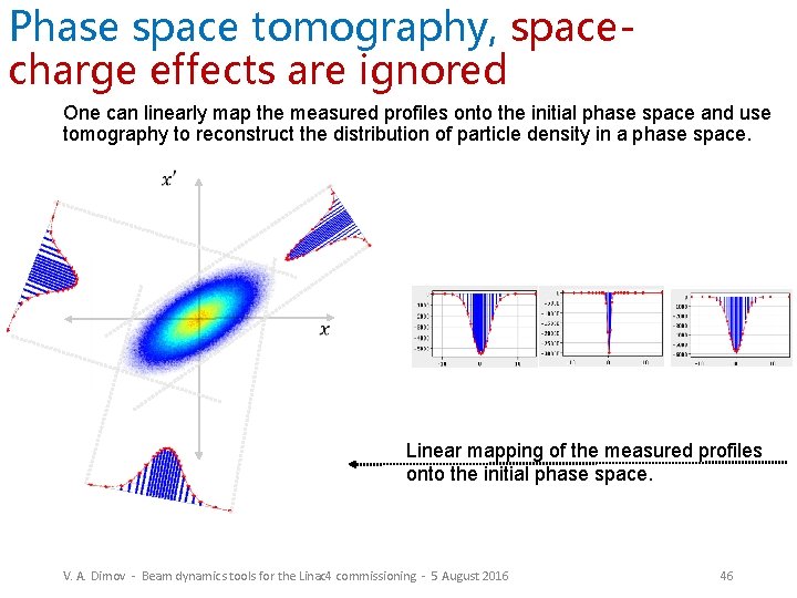 Phase space tomography, spacecharge effects are ignored One can linearly map the measured profiles