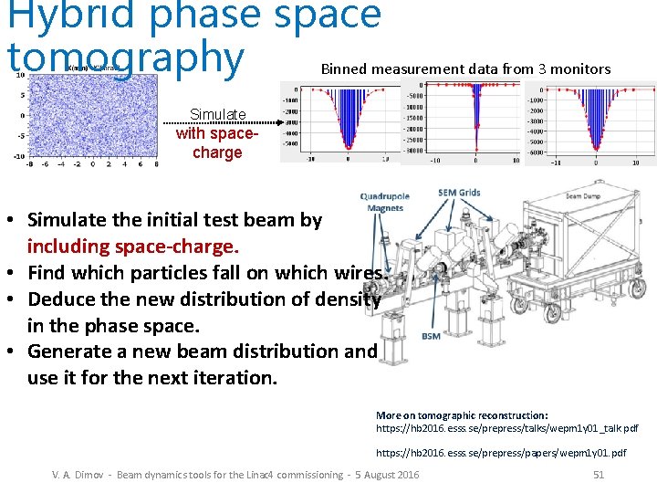 Hybrid phase space tomography Binned measurement data from 3 monitors Simulate with spacecharge •