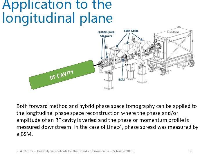 Application to the longitudinal plane TY I V A RF C Both forward method
