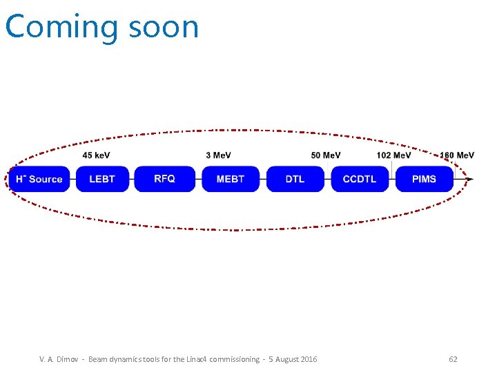 Coming soon V. A. Dimov - Beam dynamics tools for the Linac 4 commissioning