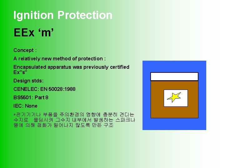 Ignition Protection EEx ‘m’ Concept : A relatively new method of protection : Encapsulated