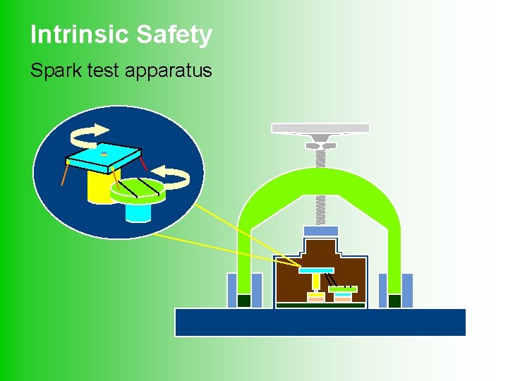 Intrinsic Safety Spark test apparatus 