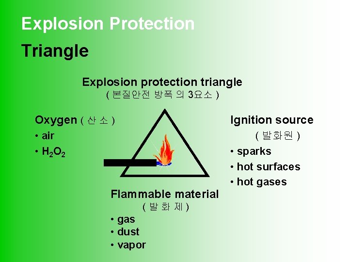 Explosion Protection Triangle Explosion protection triangle ( 본질안전 방폭 의 3요소 ) Oxygen (