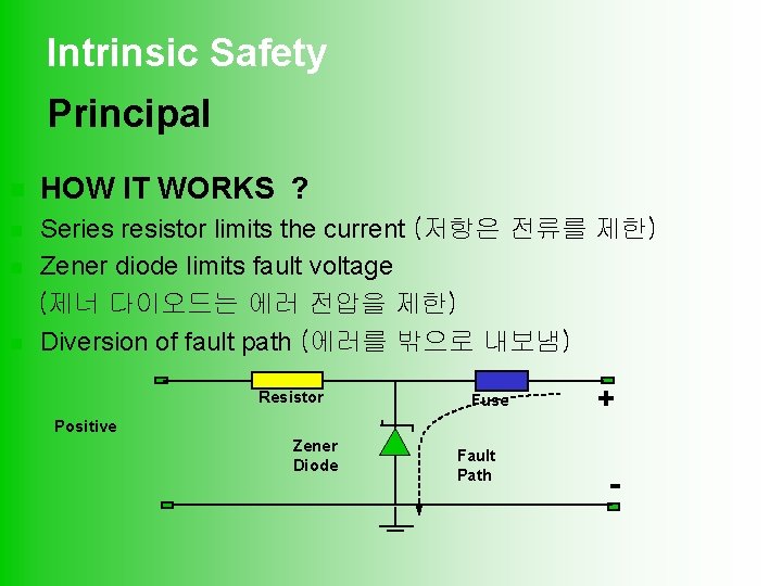 Intrinsic Safety Principal n HOW IT WORKS ? n Series resistor limits the current