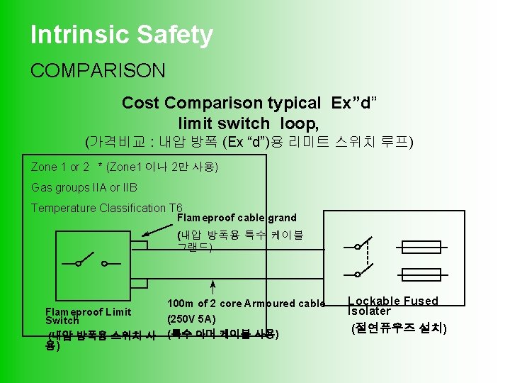 Intrinsic Safety COMPARISON Cost Comparison typical Ex”d” limit switch loop, (가격비교 : 내압 방폭