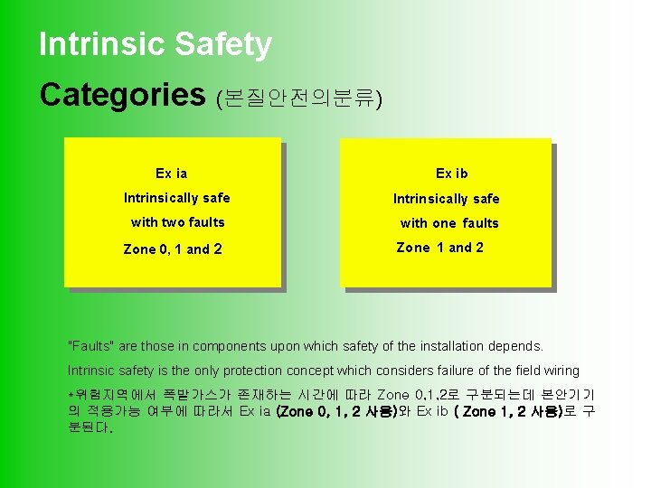 Intrinsic Safety Categories (본질안전의분류) Ex ia Ex ib Intrinsically safe with two faults with