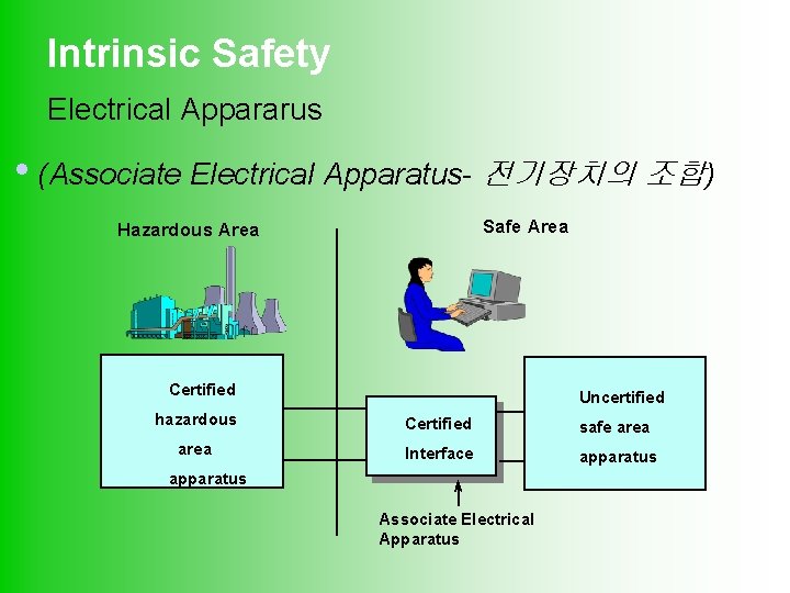 Intrinsic Safety Electrical Appararus i(Associate Electrical Apparatus- 전기장치의 조합) Safe Area Hazardous Area Certified