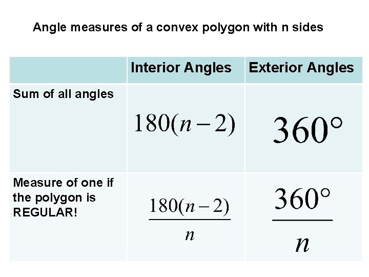 Angle measures of a convex polygon with n sides Interior Angles Sum of all