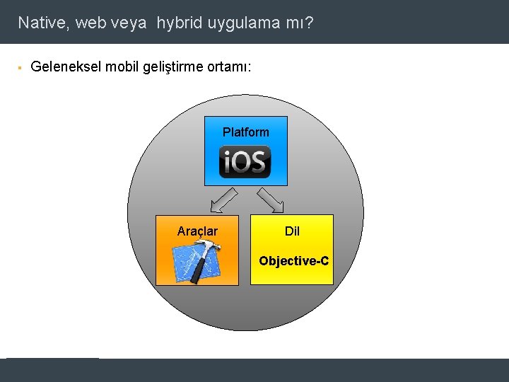 Native, web veya hybrid uygulama mı? § Geleneksel mobil geliştirme ortamı: Platform Araçlar Dil