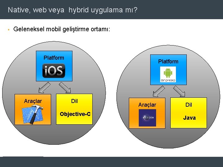 Native, web veya hybrid uygulama mı? § Geleneksel mobil geliştirme ortamı: Platform Araçlar Platform