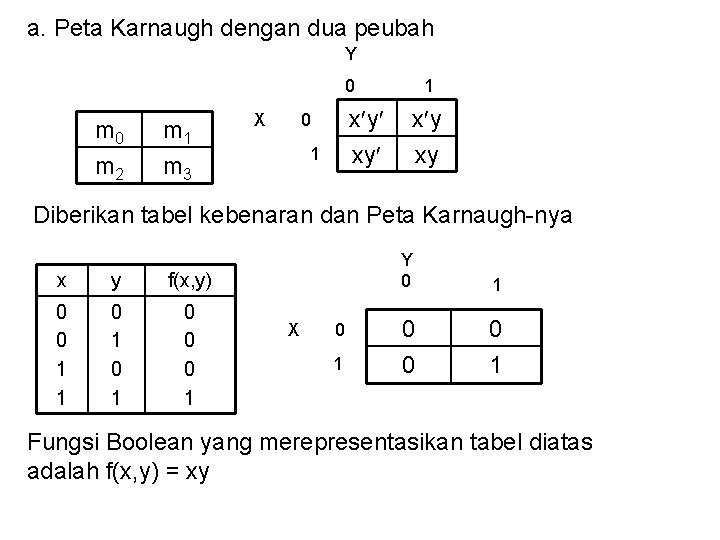 a. Peta Karnaugh dengan dua peubah Y 0 m 2 m 1 m 3