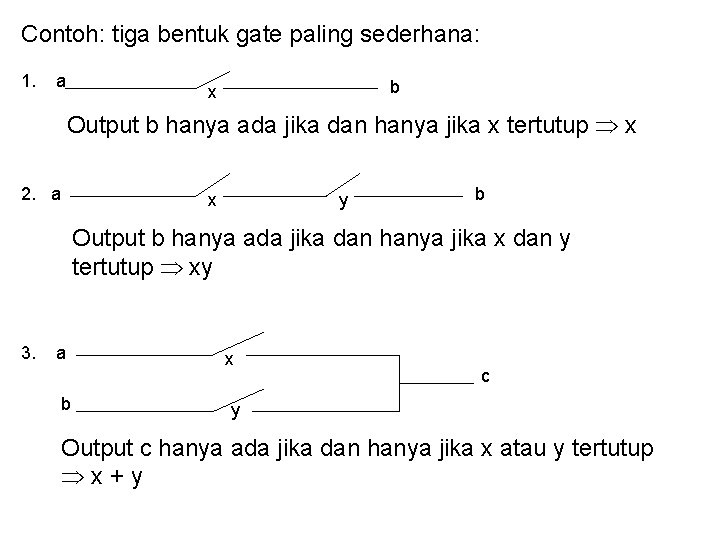 Contoh: tiga bentuk gate paling sederhana: 1. a b x Output b hanya ada