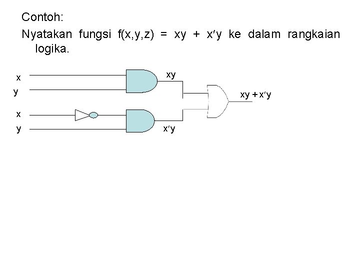 Contoh: Nyatakan fungsi f(x, y, z) = xy + x y ke dalam rangkaian