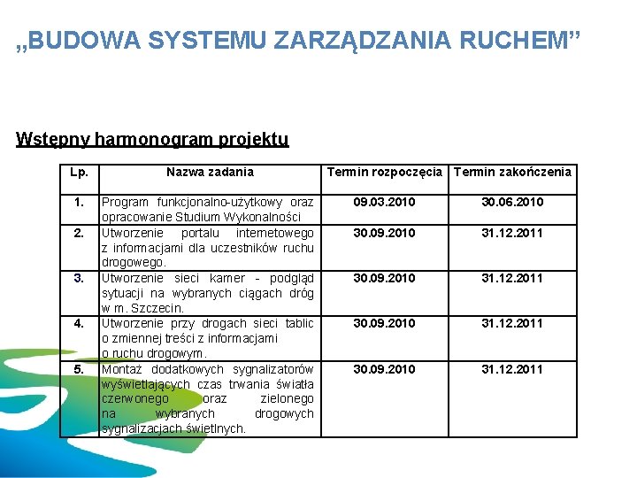 „BUDOWA SYSTEMU ZARZĄDZANIA RUCHEM” Wstępny harmonogram projektu Lp. Nazwa zadania 1. Program funkcjonalno-użytkowy oraz